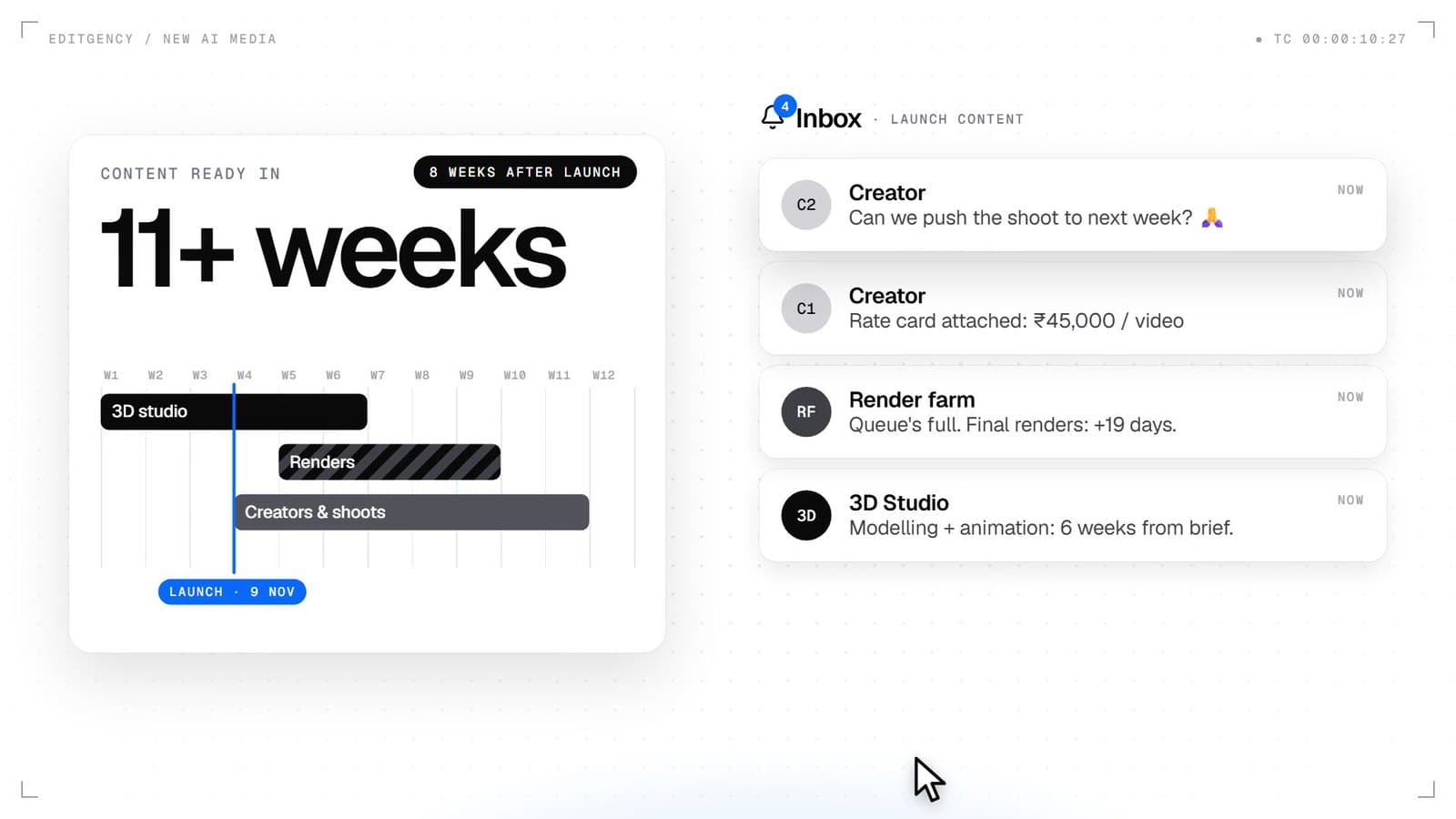 Timeline showing content ready in 11+ weeks, 8 weeks after launch, with a 3D studio, renders and creator shoots running in sequence